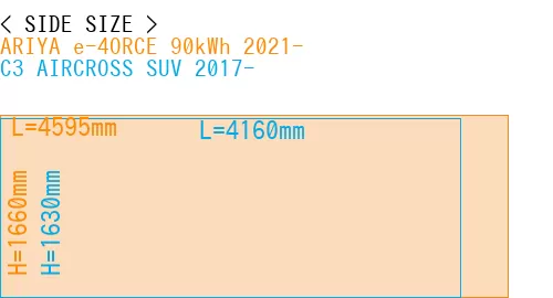#ARIYA e-4ORCE 90kWh 2021- + C3 AIRCROSS SUV 2017-
